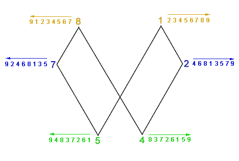 Polar_Number_Pairs.gif