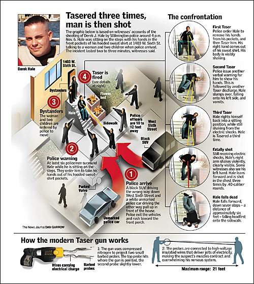 MURDERED MARINE?: Death Squad In Delaware... - COPS OUT OF CONTROL