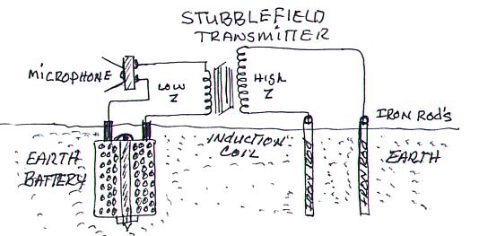 stfieldtransmitt22.jpg (26875 bytes)